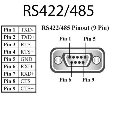 View 2